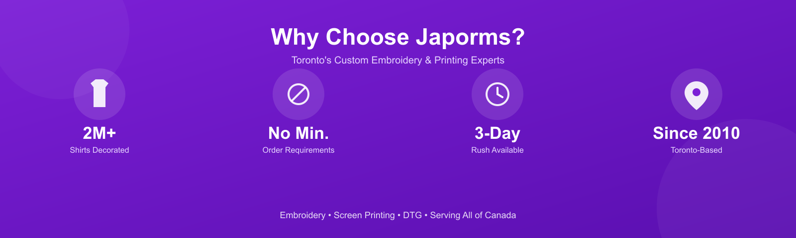 Why Choose Japorms - custom embroidery and screen printing in Toronto, no minimum order, 3-day rush available, serving Canada since 2010